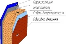 Усунення промерзання бетонної плити плити