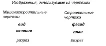 инженерни чертежи строителните чертежи