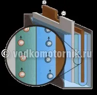 Вибір акумулятора для катера та правильне встановлення вибір