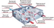 Вентиляція котеджу-розрахунок, проектування, монтаж, ASTclimat котеджу-розрахунок