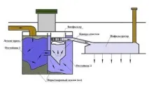 Вентиляція септика – секрети її грамотної організації секрети