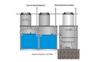 Вентиляція септика – секрети її грамотної організації секрети