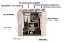 Вентиляція котеджу-розрахунок, проектування, монтаж, ASTclimat монтаж