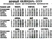 Високосний рік - чому він вважається нещасливим, і звідки з’явилося 29 лютого,Перший Смоленський вважається