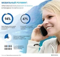 съюз роуминг