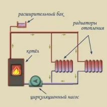 отопление отопление