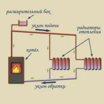 схема отопление