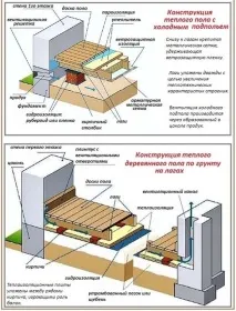 вентилация частна
