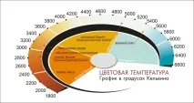 ъгълът разпределение светлинния светлинния поток