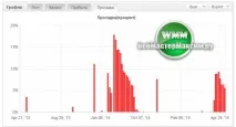 Vortex Trader Pro - Форекс радник торгує три роки на реалі trader