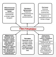 ефектът ефектът