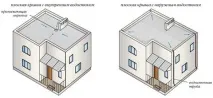 плосък улук