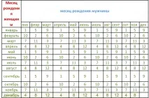 Японський календар зачаття дитини на 2017 рік. японський