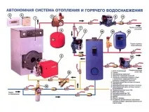 Закрита автономна системаопалення - схема та принцип роботи автономна