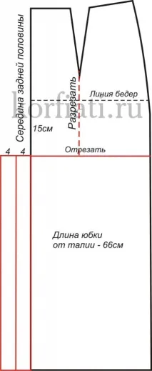 молив модел