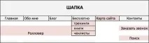 Навіщо та чому потрібна тестова документація Лабораторія Якості чому
