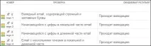 Навіщо та чому потрібна тестова документація Лабораторія Якості потрібна