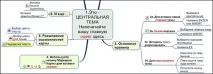 Навіщо та чому потрібна тестова документація Лабораторія Якості чому