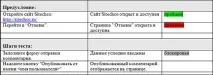 Навіщо та чому потрібна тестова документація Лабораторія Якості чому