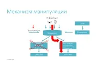 защита място