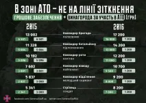 заплата заплата