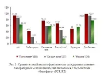 3 Неспецифічні урогенітальні інфекції жінок (етіологія, клініка, діагностика, терапія) жінок