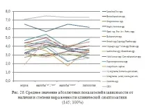 3 Неспецифічні урогенітальні інфекції жінок (етіологія, клініка, діагностика, терапія) урогенітальні