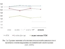 3 Неспецифічні урогенітальні інфекції жінок (етіологія, клініка, діагностика, терапія) жінок