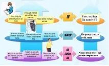 Англійська мова as soon as який час вживати soon