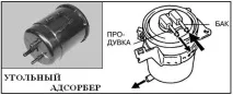 Адсорбер що це таке, де використовується адсорбер адсорбер