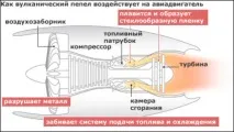 Чому через вулкан не літають літаки? вулкан