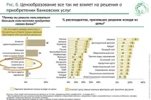 Біонічна трансформація банків збільшить прибуток - Економіка трансформація