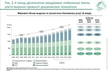 Біонічна трансформація банків збільшить прибуток - Економіка збільшить