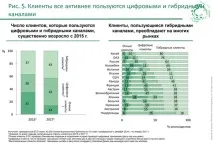 Біонічна трансформація банків збільшить прибуток - Економіка трансформація