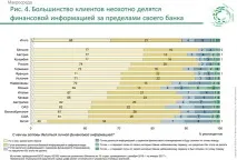 Біонічна трансформація банків збільшить прибуток - Економіка банків