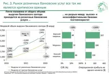 Біонічна трансформація банків збільшить прибуток - Економіка трансформація