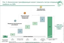 Біонічна трансформація банків збільшить прибуток - Економіка банків