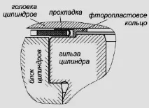 главата