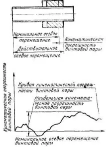 Бог до пари зводить розг