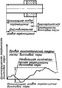 Бог до пари зводить Gott