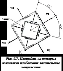 мдтт допуск - 36-40 тіла