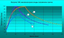 ЧОМУ РІВНА ТЕПЛОВА ПОТУЖНІСТЬ СВІЧКИ статті компанії Syneko - науково-виробниче підприємство потужність