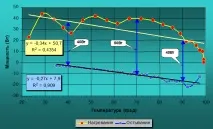 ЧОМУ РІВНА ТЕПЛОВА ПОТУЖНІСТЬ СВІЧКИ статті компанії Syneko - науково-виробниче підприємство теплова