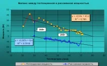 ЧОМУ РІВНА ТЕПЛОВА ПОТУЖНІСТЬ СВІЧКИ статті компанії Syneko - науково-виробниче підприємство рівна