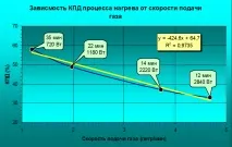 ЧОМУ РІВНА ТЕПЛОВА ПОТУЖНІСТЬ СВІЧКИ статті компанії Syneko - науково-виробниче підприємство свічки