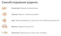 Що за хвороба рак раку