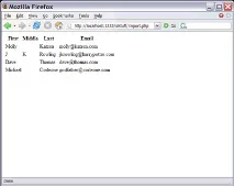 Читання та запис даних Excel із додатків PHP excel