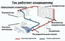 Електрична схема кондиціонера допомогою