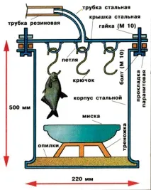 опушвална