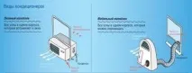 Електрична схема кондиціонера кондиціонера